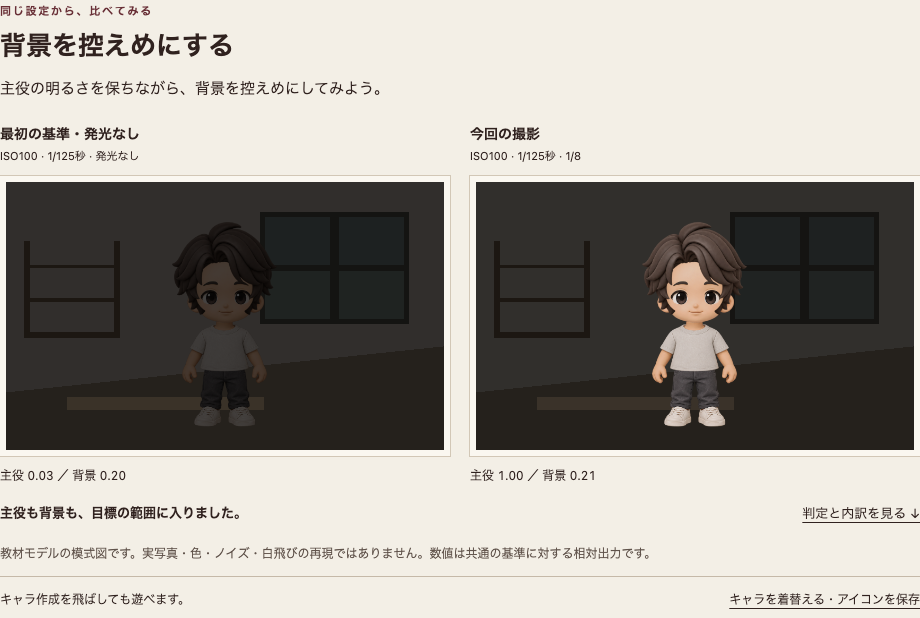 ストロボの発光なしと発光ありを比較する教材の模式図